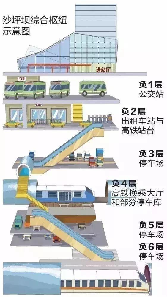 重庆西站、沙坪坝站明起投运，重庆成都最快1小时16分直达