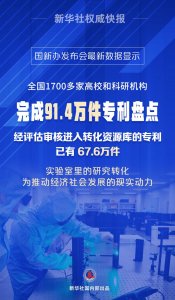​全国已有1700多家高校和科研机构完成91.4万件专利盘点