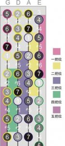 ​小提琴有多少根弦，乐器王后小提琴有几根弦？