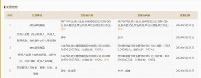 ​万达商管退出合肥万达广场
