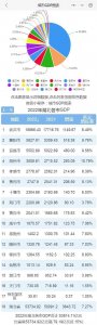 ​湖北城市GDP排行榜-2025年