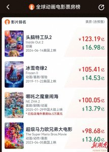 ​《哪吒2》破百亿！电影票房到底怎么算，怎么分？有2亿人看？