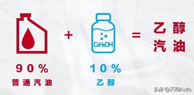 国内汽油标号有几种（汽油标号区分的究竟是什么）(10)