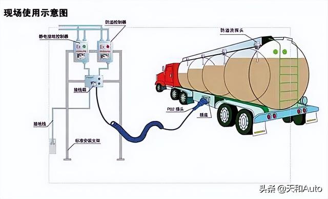 国内汽油标号有几种（汽油标号区分的究竟是什么）(2)