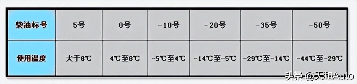 国内汽油标号有几种（汽油标号区分的究竟是什么）(1)