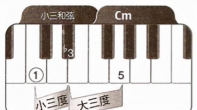 ​大三度和小三度的区别,大三度和小三度的区别