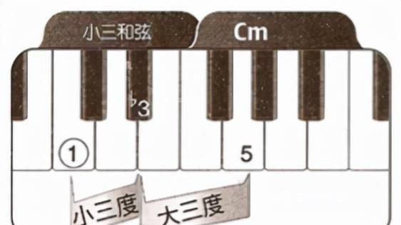 大三度和小三度的区别