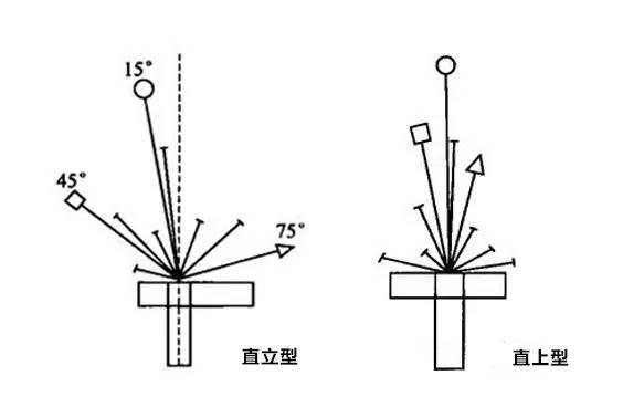 插花的13个基本技巧教程 0基础也能学会的插花教程(2)