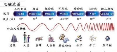 ​伽马射线本质是什么产生的