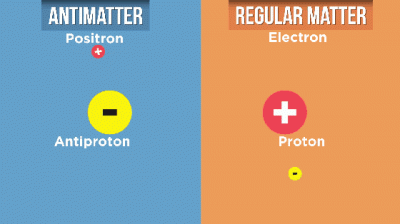 ​中国有多少克反物质(一克价值62.5万亿美元的反物质，在宇宙中到底是什么物质
