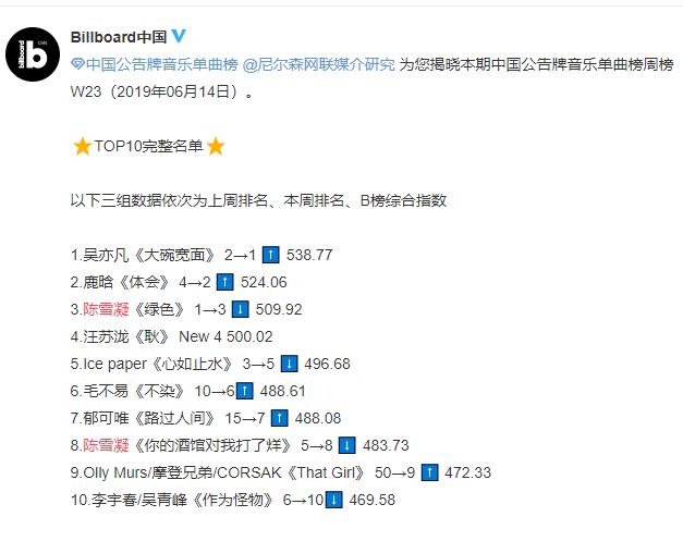 陈雪凝为什么是绿色（如果你不懂如今的00后）(1)