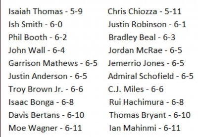 ​奇才最新官方身高：小托马斯1米75货真价实