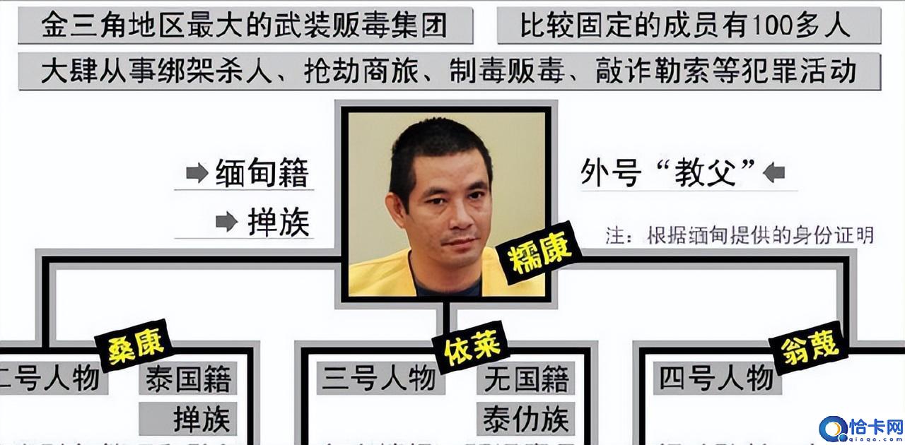 湄公河惨案简介(湄公河惨案死了多少警察)