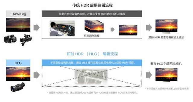 索尼4k摄像机评测(HDR的手持摄像机)(24)