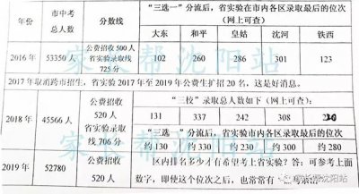 ​辽宁省实验中学沈北校区怎么样（关注名校辽宁省实验中学最新利好消息）