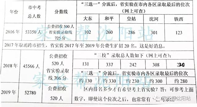 辽宁省实验中学沈北校区怎么样(关注名校辽宁省实验中学最新利好消息)(1)