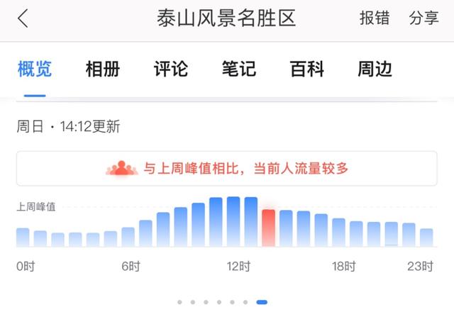 黄山旅游公告最新消息(报复性旅游来了)(3)