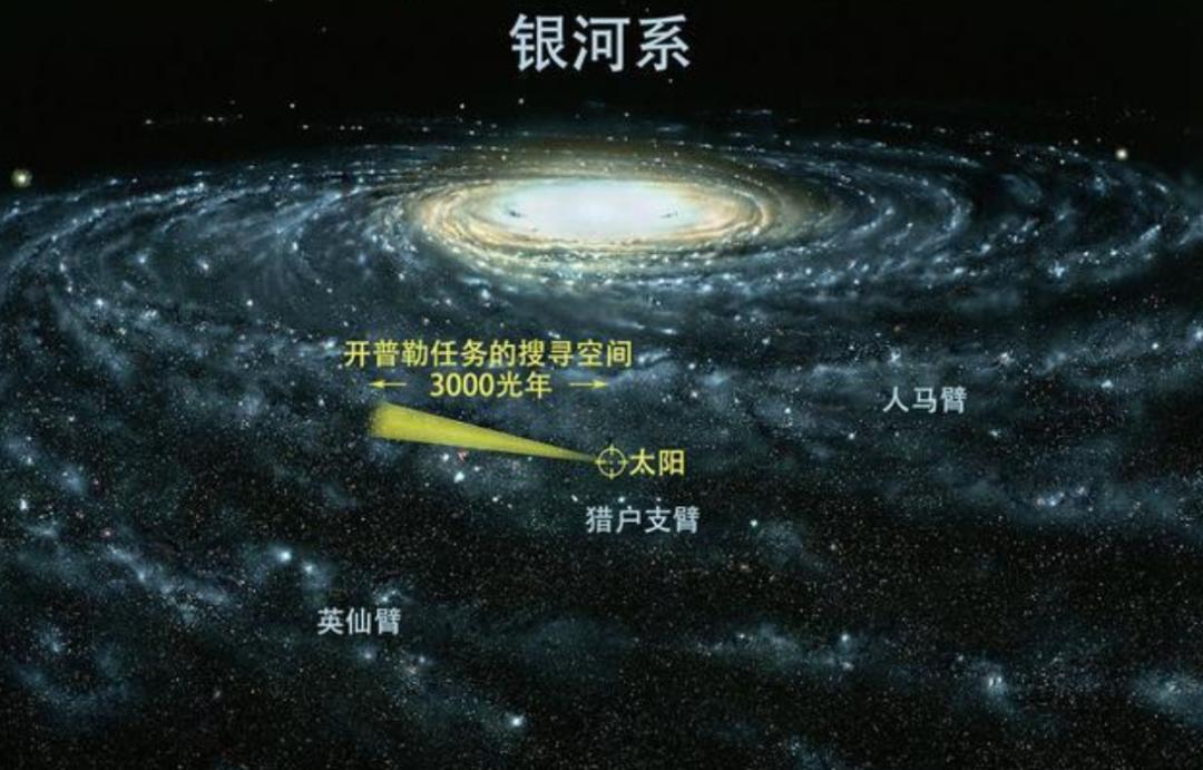 银河系中心是什么,为什么那么亮（银河系中心是什么）