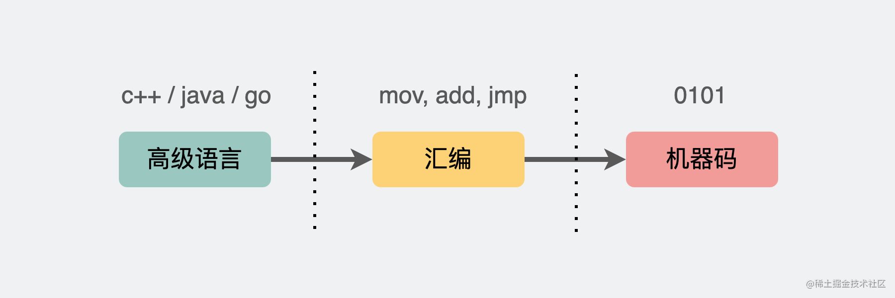 新空调不制冷是什么原因(新空调不制冷只有自然风怎么解决)
