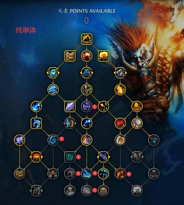 pve萨满天赋选择（1.12萨满pvp天赋）