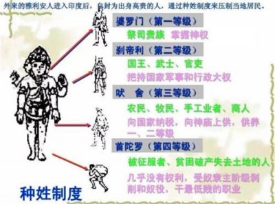 印度最高种姓“婆罗门”有多牛?出生就是贵族,还享有一终身特权