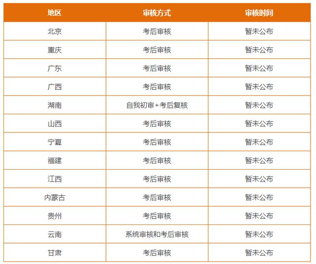 2025中级会计考试什么时候出成绩（2025年中级会计考试成绩查询通道已开）(9)