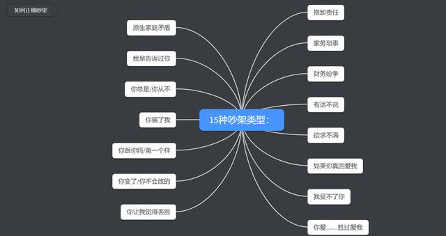 五种婚姻危机该怎么办（美国婚姻专家教你争吵的正确姿势）(3)