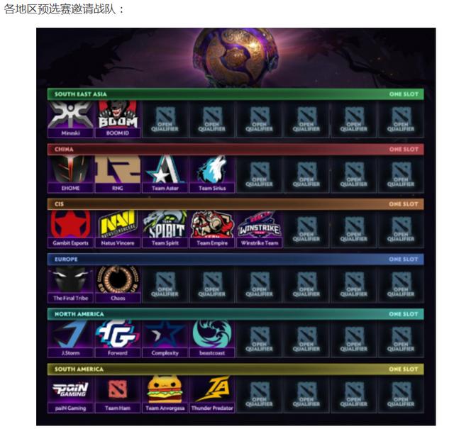 Dota2 如何用加速器（DOTA2TI9来临用UU加速器让你人在家中坐）(4)