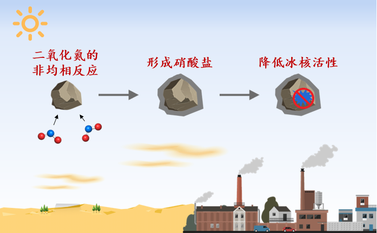 冰晶是什么(美丽的冰晶是如何形成的)(图4) 冰晶是什么(美丽的冰晶是如何形成的)(图4)