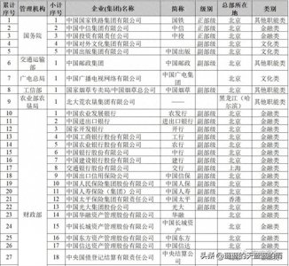 ​2024最新版！全国央企名录大全！速收藏～