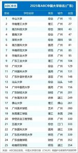 ​2025广东高校最新排名，来了！择校参考