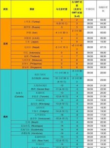 ​中国和俄罗斯时差，请问中国和俄罗斯的时差是多少？