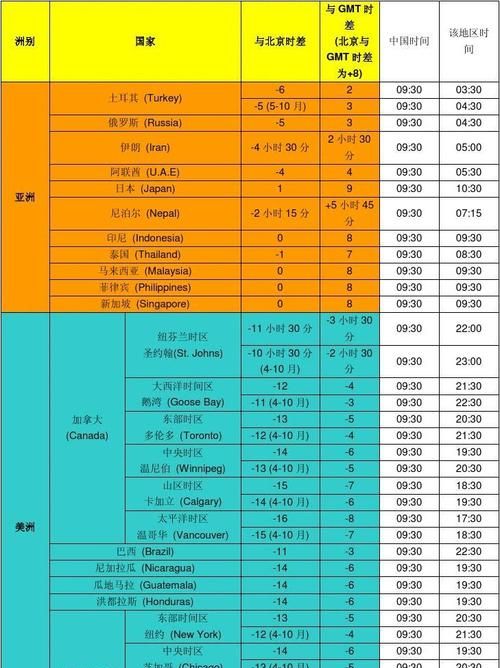 中国和俄罗斯的时差是多少