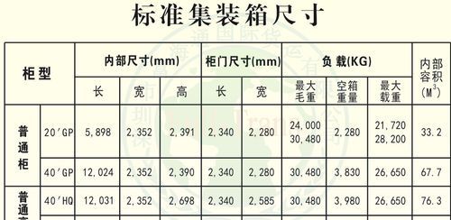 国际集装箱尺寸:
