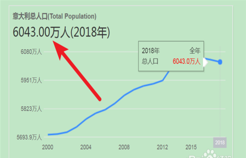 法国总人口相当于中国哪个省