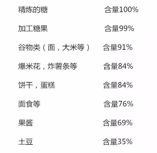 碳水化合物是什么，碳水化合物都包括什么？图6