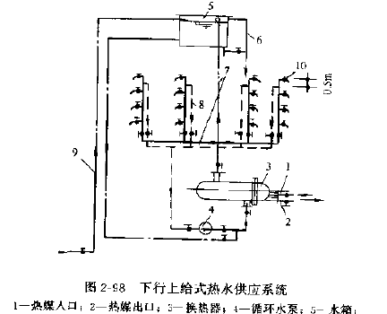 大体积混凝土降温,大体积砼降温措施图3