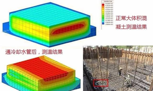 大体积砼降温措施