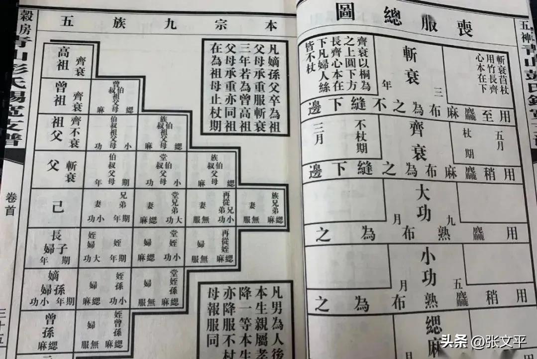 复三上坟的来历(什么是复三)