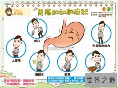 ​胃癌的早期症状是什么 怎样治疗胃癌有效果