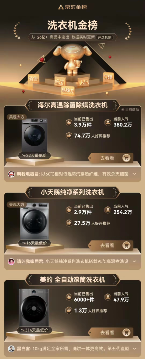 滚筒洗衣机小天鹅好还是海尔好（京东滚筒洗衣机排行榜）