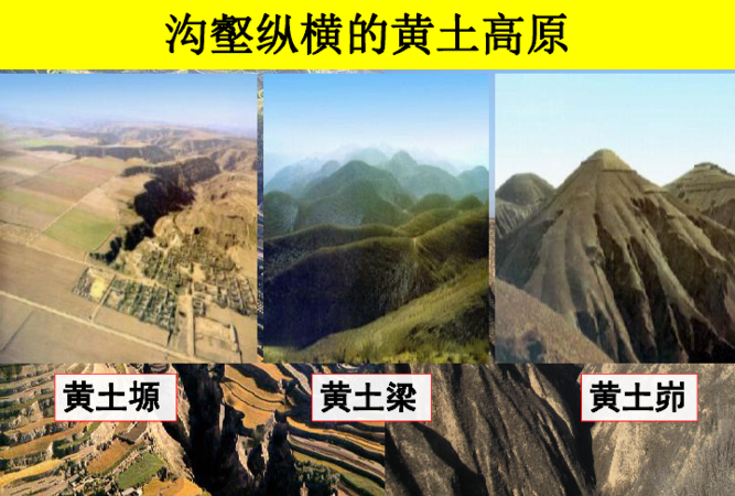 黄土高原形成的主要原因是什么