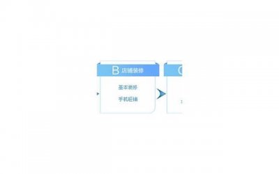 ​怎样维持婚姻（维持婚姻最好的办法）