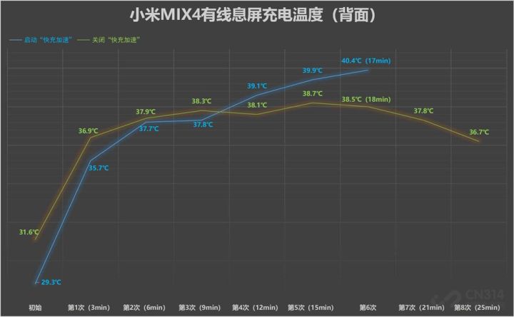 小米怎么进入快充模式（小米MIX4四种充电模式）