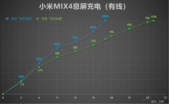 小米怎么进入快充模式（小米MIX4四种充电模式）
