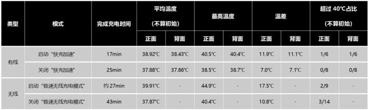 小米怎么进入快充模式（小米MIX4四种充电模式）