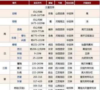 ​三国后是什么朝代,三国前是哪个朝代三国后是哪个朝代