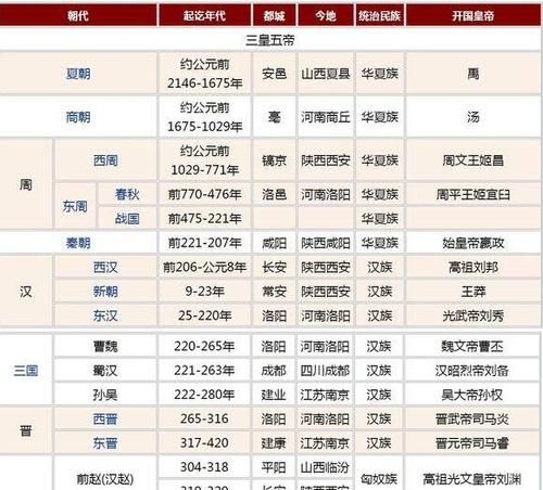 三国前是哪个朝代三国后是哪个朝代