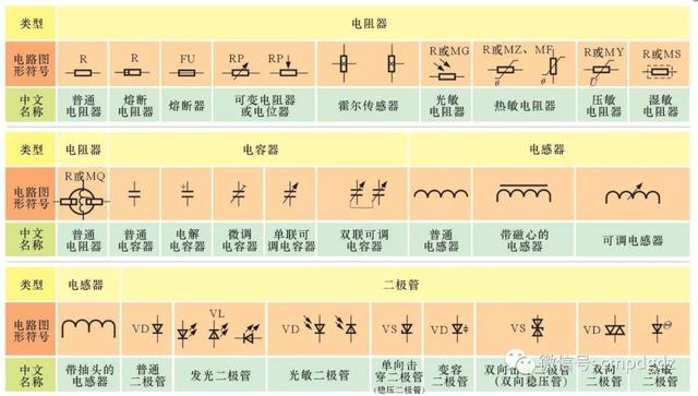 电工基础知识电路图形符号表（最全电工电路常用符号及电工识图方法分享）(9)