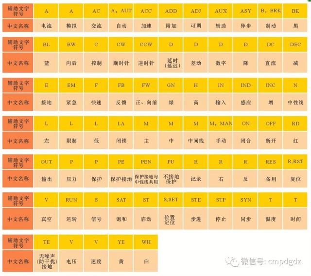 电工基础知识电路图形符号表（最全电工电路常用符号及电工识图方法分享）(5)